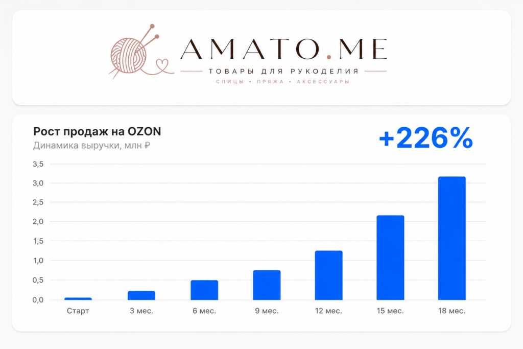 AMATO.ME