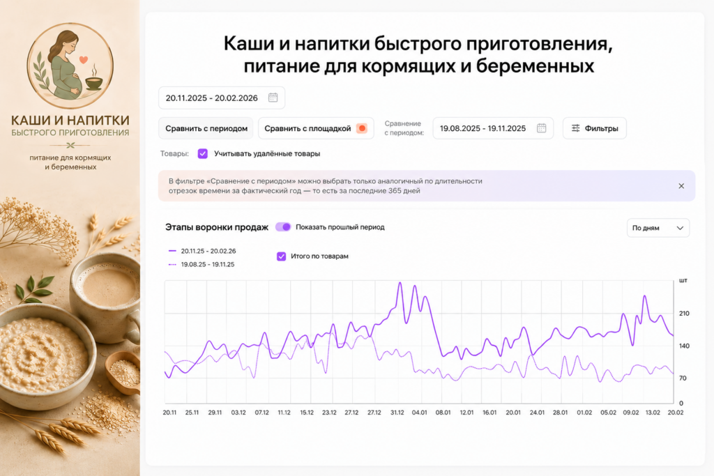 Каши и напитки