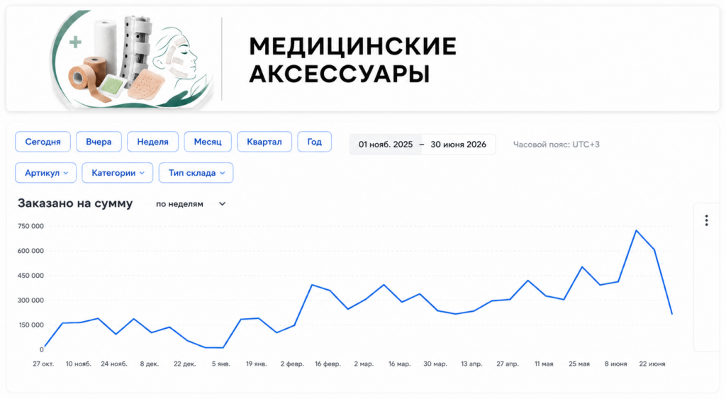 Медицинские аксессуары